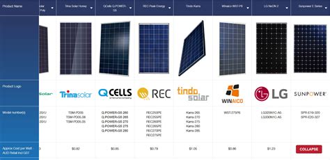 solarchoice com au|Australia's Only Instant Online Solar Comparison .